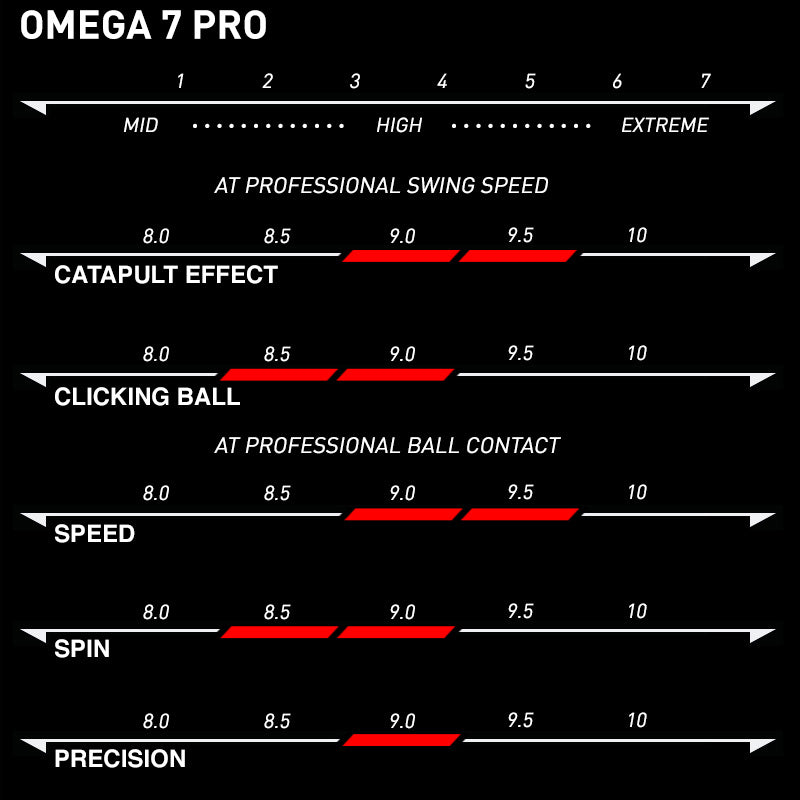 Xiom Omega VII Pro